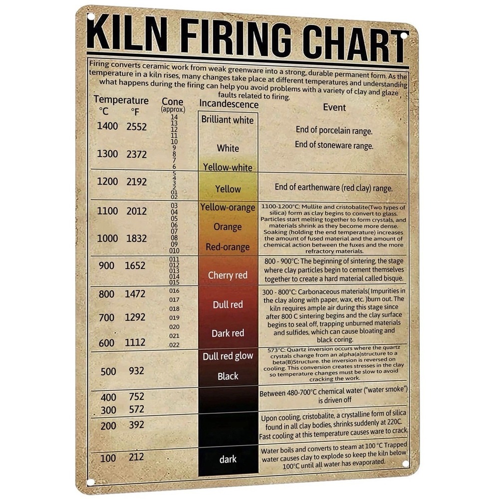 HYBLOM Pottery Home Room Art Decor‎ - Kiln 11.8"L x 7.8"W, Firing Chart